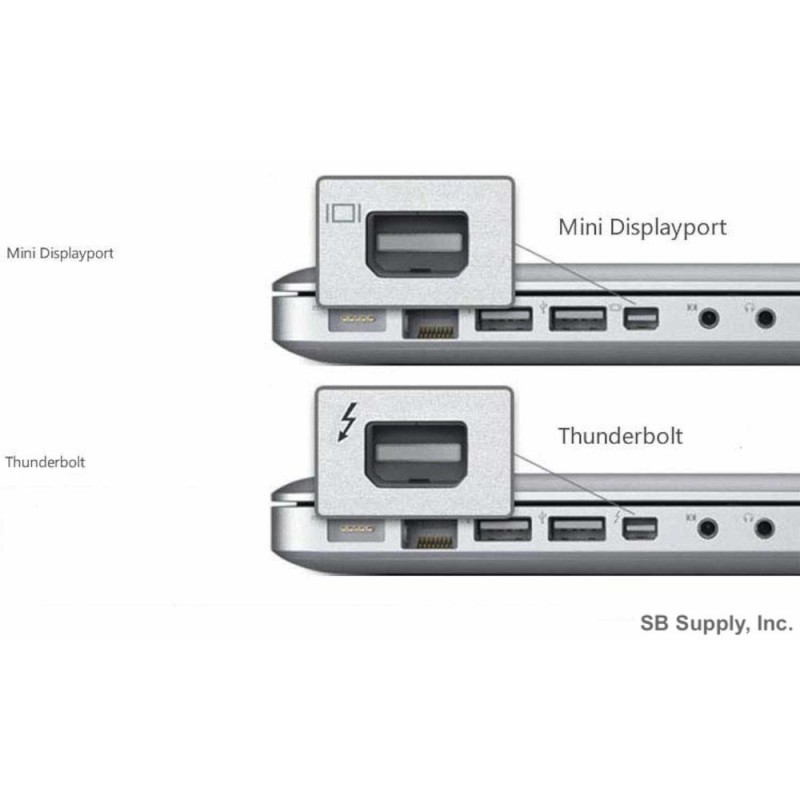 Mini DisplayPort / Thunderbolt