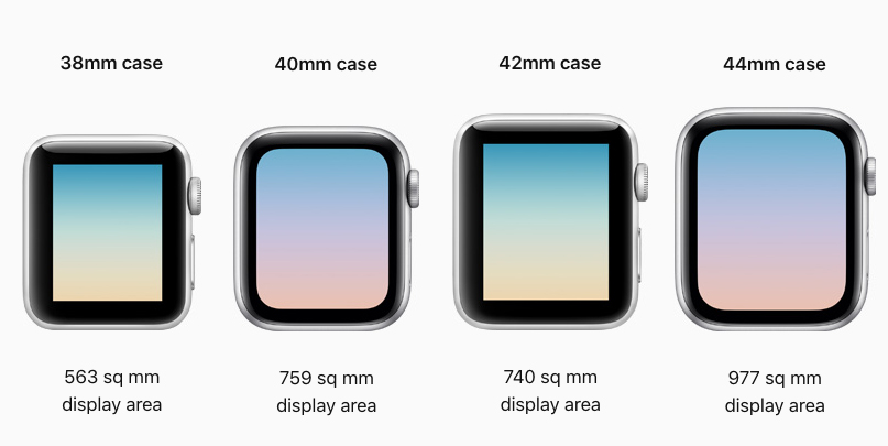 Verschil in kastmaten van de Apple Watch
