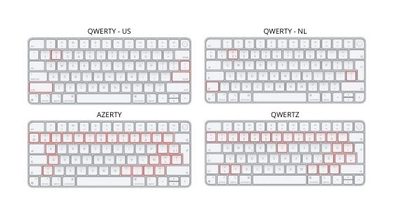 Overzicht toetsenbord lay-outs